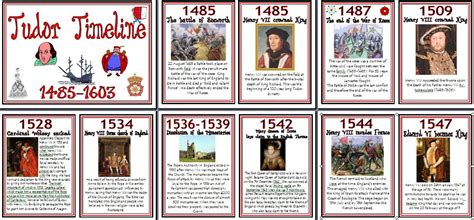 tudor reign dates|tudor time period.